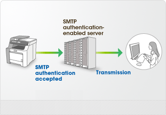 Features supporting the SMTP authentication function